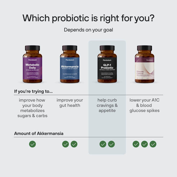 GLP-1 Probiotic