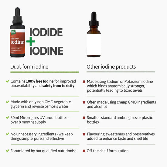 *25% OFF BBE 11th May 2025* Iodine Liquid 30ml