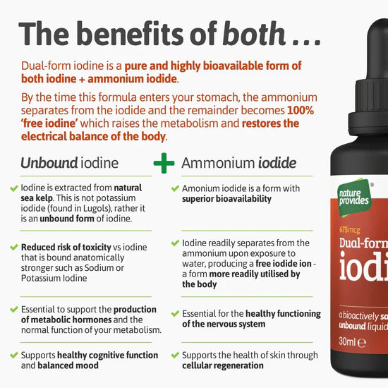 *25% OFF BBE 11th May 2025* Iodine Liquid 30ml